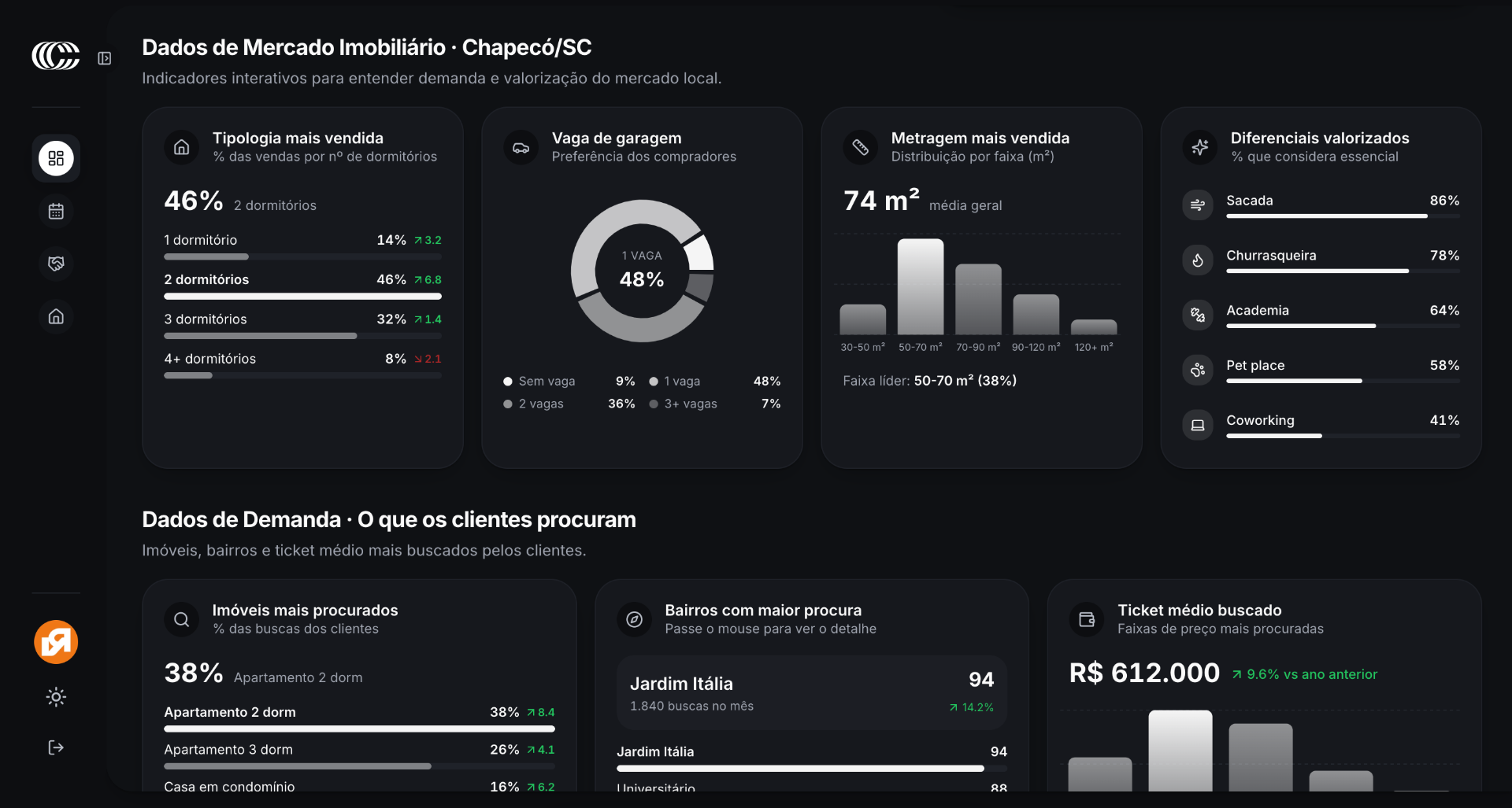Dashboard de propostas da Corretiza