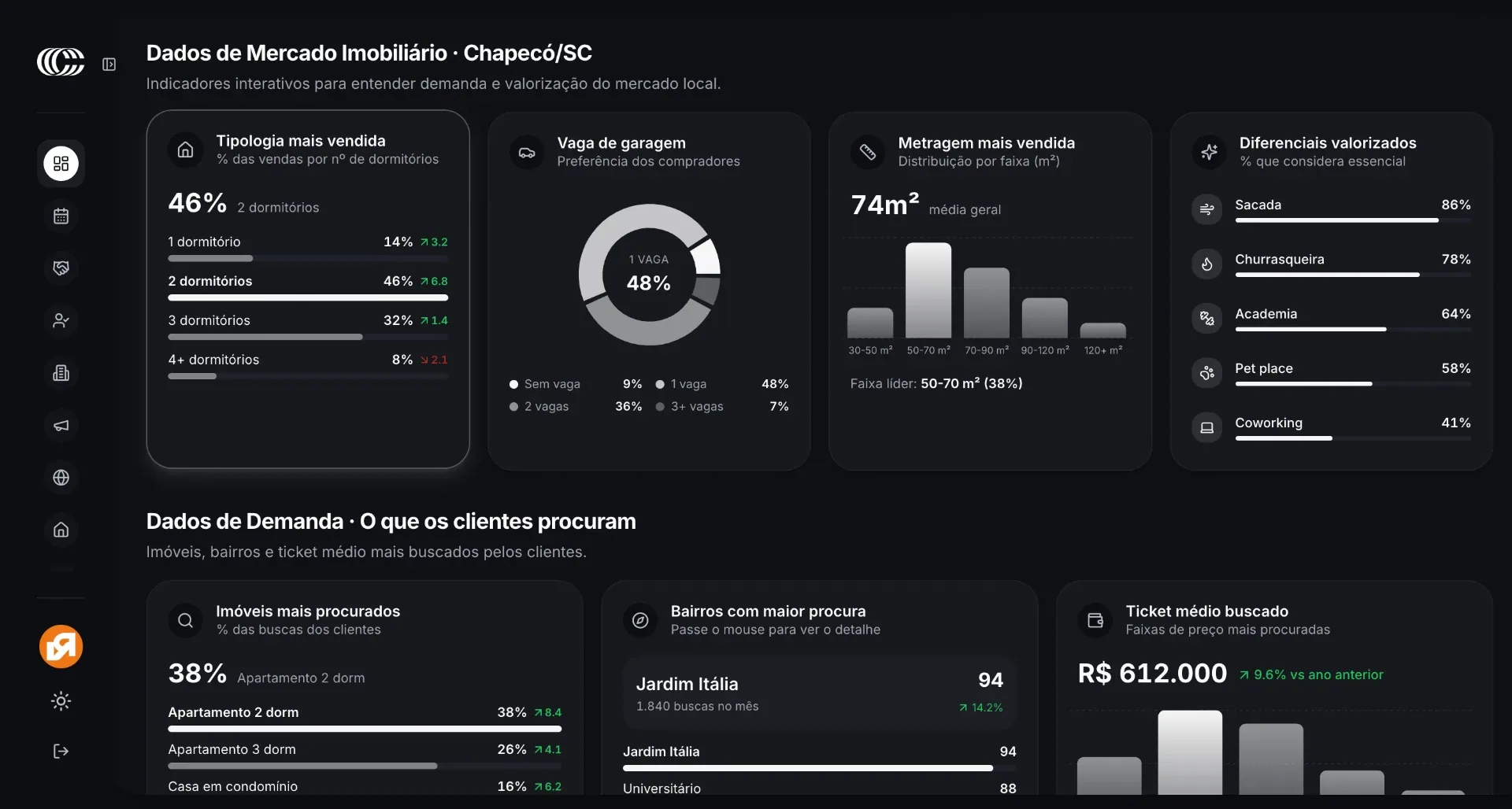 Dashboard de propostas da Corretiza