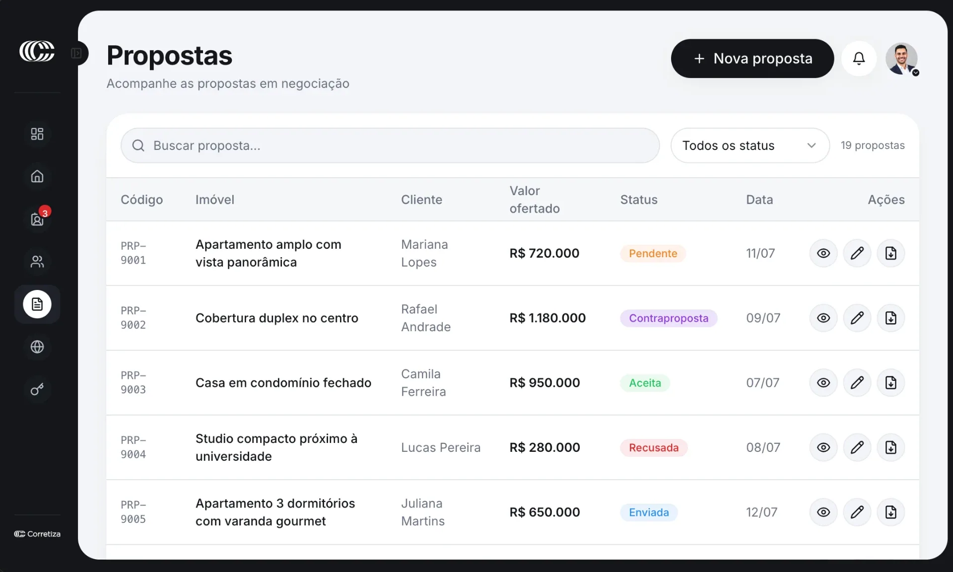 Dashboard de propostas da Corretiza